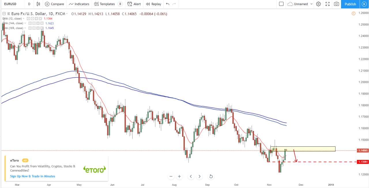 关于EUR/USD的一些看法