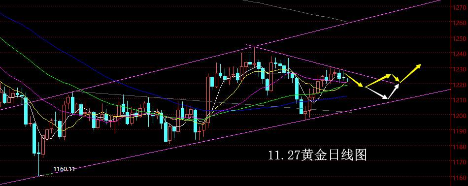 止损 测压 回修 保本 一带 回撤