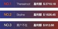 摘金夺银不是最终目的，用模拟实战才是最终抓手！