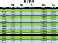 2017年圣诞新年假期CFD产品交易时间