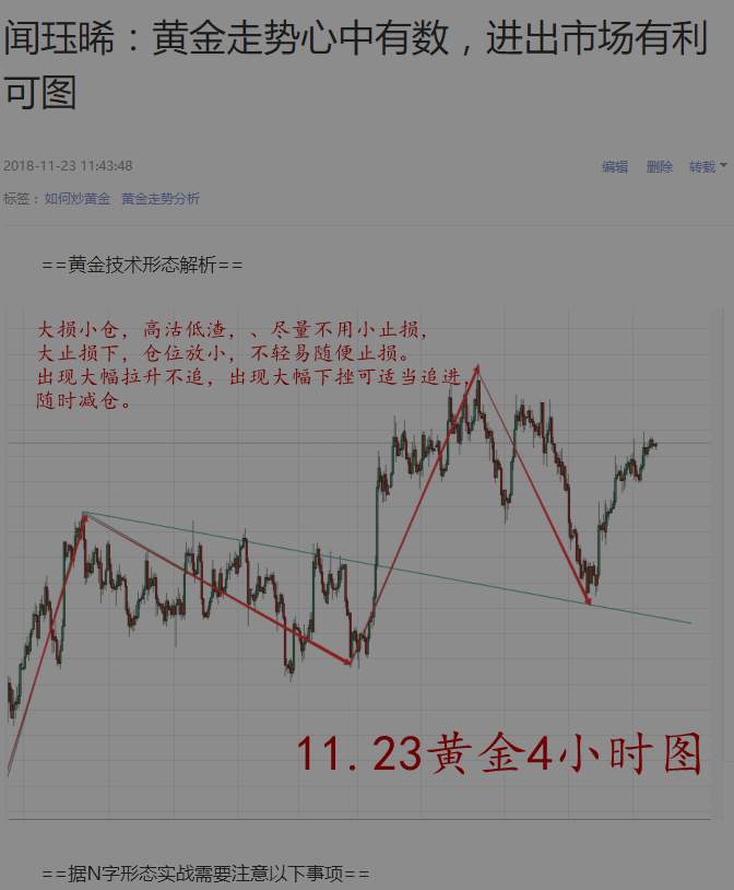 闻珏晞：黄金走势心中有数，进出市场有利可图