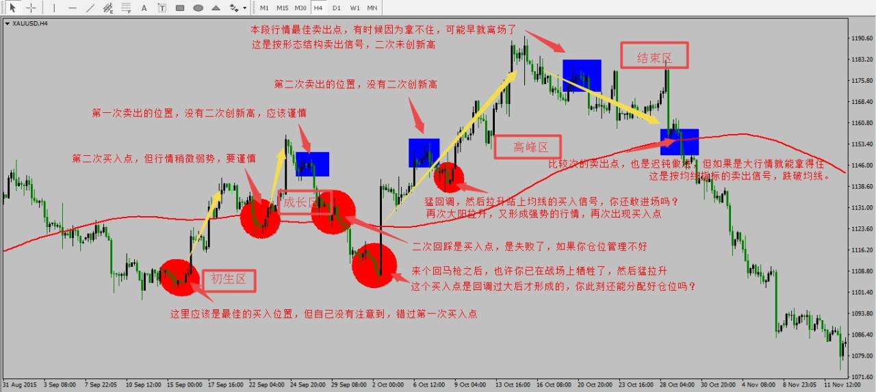 【反之道】每一段行情都有相应的寿命周期