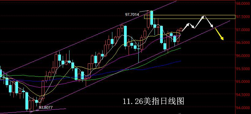 【老黑策略】11.26外汇操盘策略