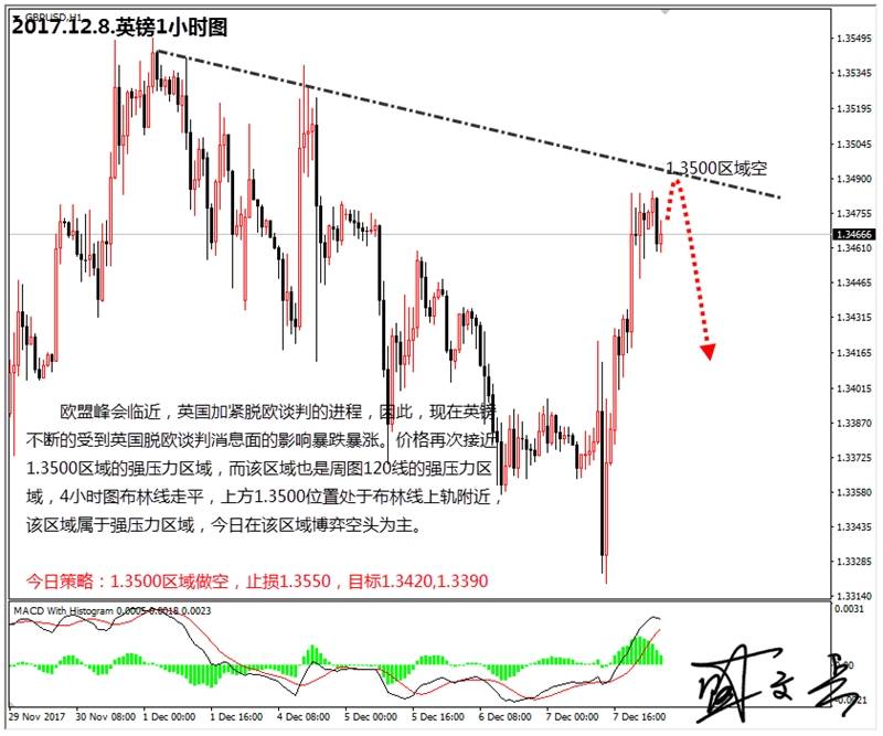 盛文兵：非农数据来袭，黄金非美货币高空