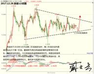 盛文兵：圣诞节翌日欧洲休市，黄金非美货币逢低多