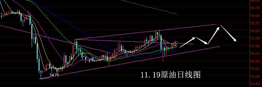 【老黑策略】11.19原油操盘策略