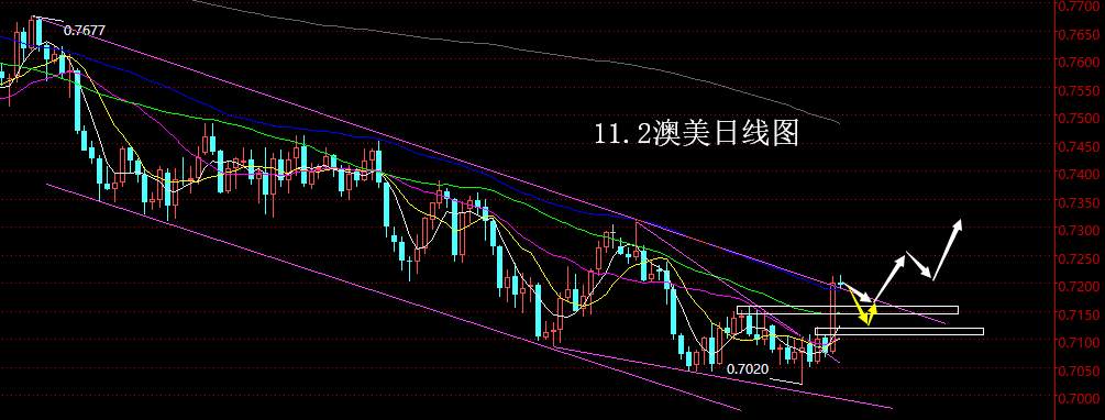【老黑策略】11.2外汇操盘策略