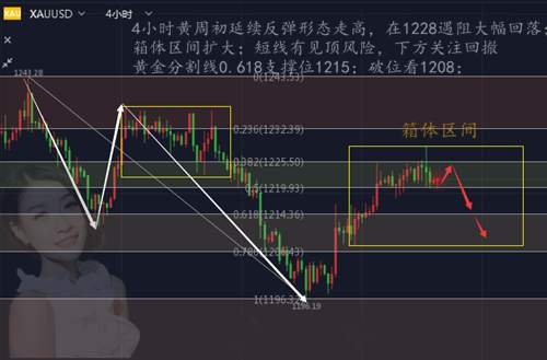 程紫曦：11.21美指再次冲击97关口，黄金后市获利一目了然