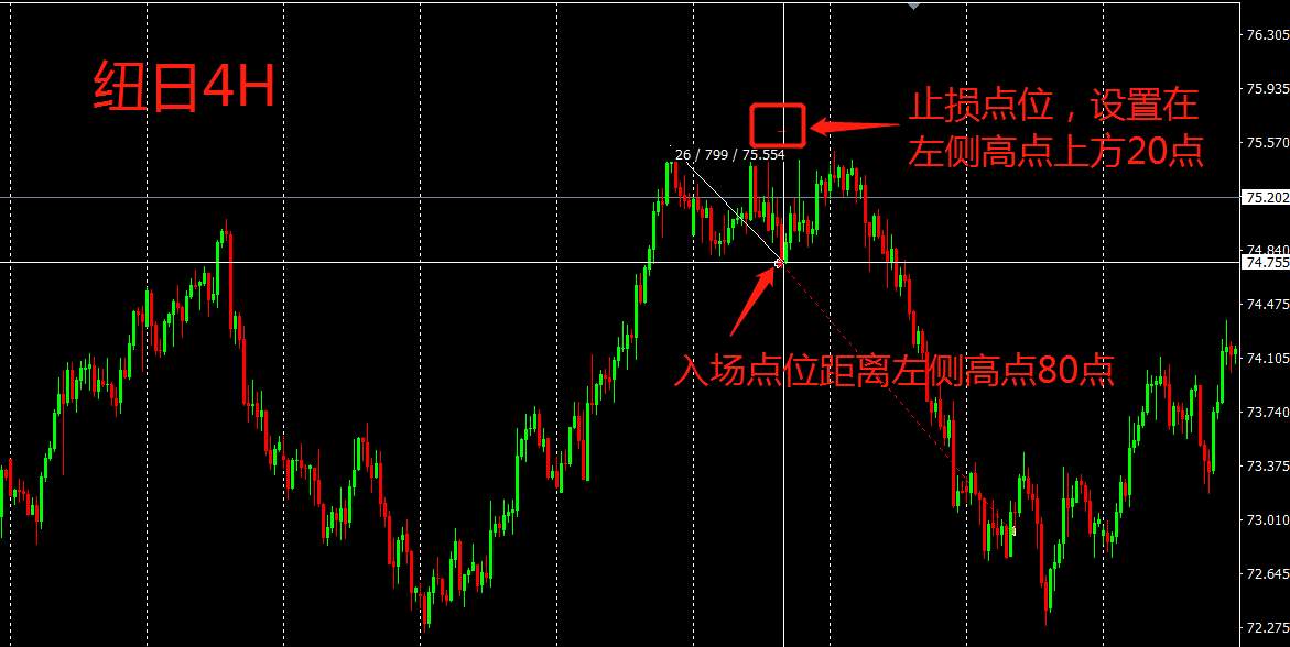 浅谈交易系统——如何设置止损