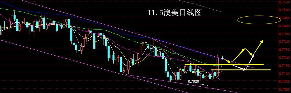 【老黑策略】11.5外汇操盘策略