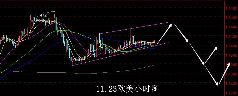 【老黑策略】11.23外汇操盘策略