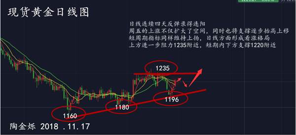 深度解析本周黄金为何会暴涨，下周能否延续