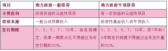 经济学上的去杠杆是什么？去杠杆对老百姓意味着什么？