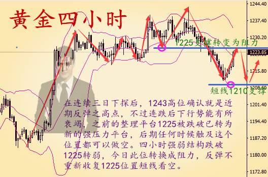 秦涛赫：11.1黄金下跌目标在哪里，被套高位多单如何扭转亏损