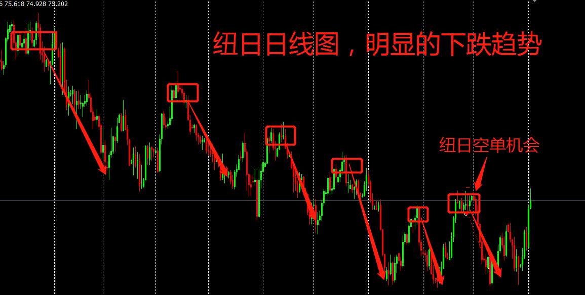 浅谈交易系统——如何设置止损