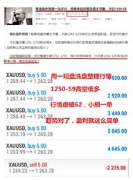 税改无力回天，黄金强势1260-64分批建仓多单盈利拿到手软