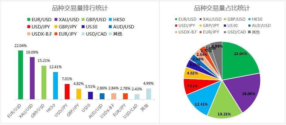 #十月社区报告# ADSS跟随交易丢单低至0.00%！欧元独得社区人恩宠