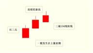 外汇交易资料18种K线组合，交易顺口溜