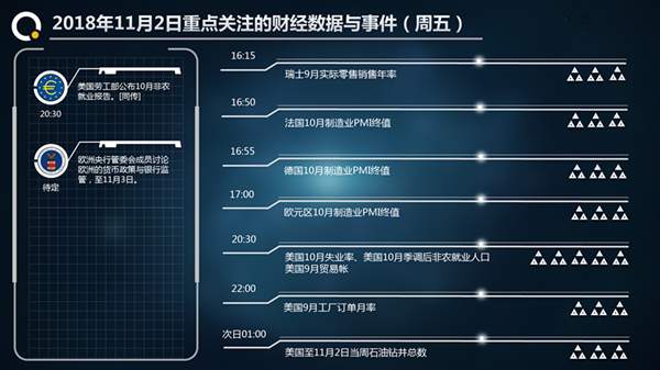 黄金多头复苏连收两大关口，日内市场聚焦美国非农报告