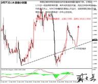 盛文兵：美国税改终极投票表决，黄金非美货币逢低多