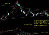 蒋羽晨12月7日早评:黄金行情分析