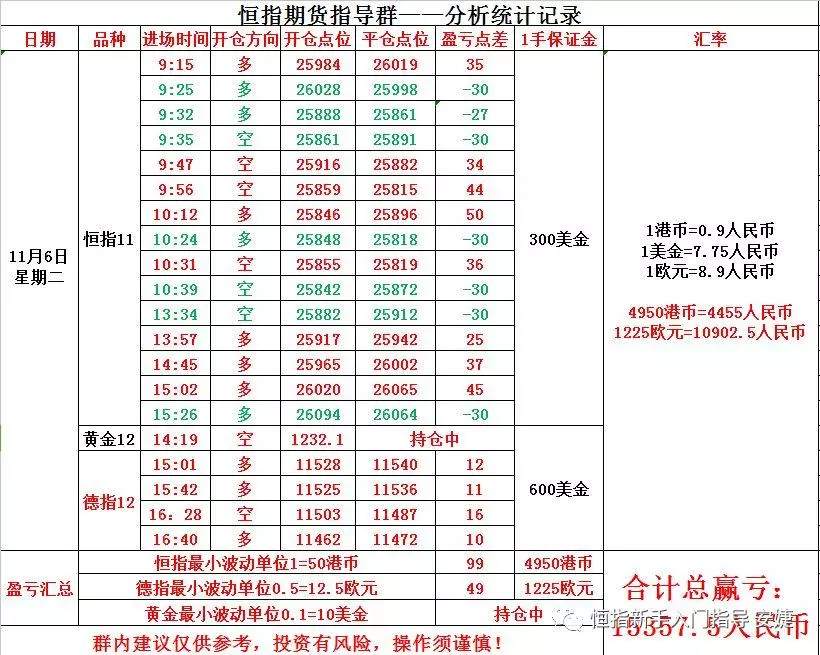 安婕：恒指早盘思路及操盘计划