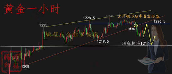 闻珏晞：11.26周末这一重量级消息，将全面引发市场波动