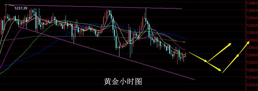 【老黑策略】11.8晚盘外汇、黄金策略