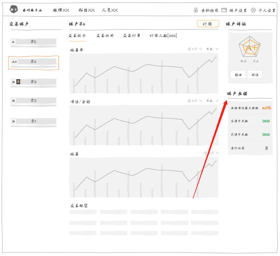 #英雄征集帖#第八发：关于交易员个人中心的探讨