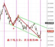 鑫干线点金：12.14黄金1299下跌13天波段见底1336