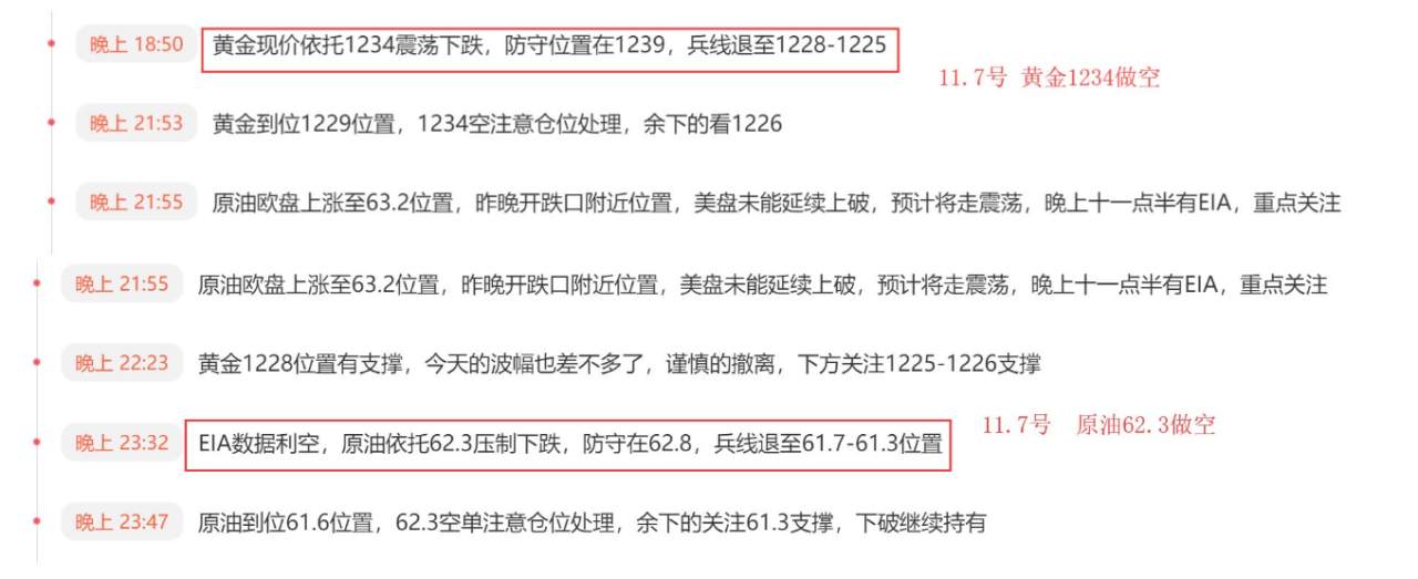 贺纳金海：黄金依托1221附近将上涨，原油早盘直接多