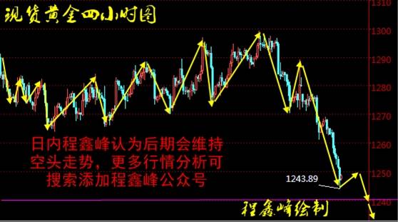 Followme程鑫峰,黄金,下轨,空头,跌破,操作