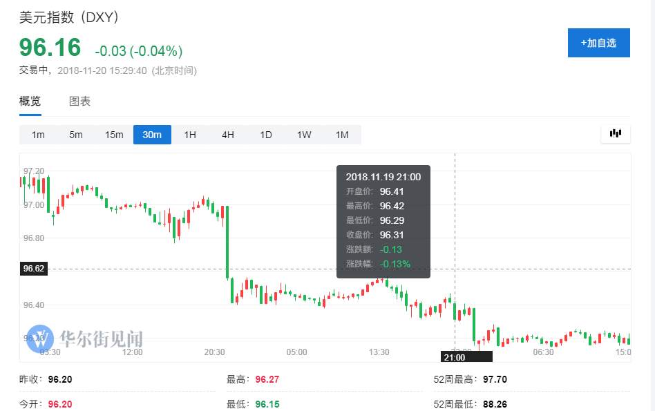 #行情分析 美国经济将逃不过放缓，美联储紧缩周期恐怕即将结束！