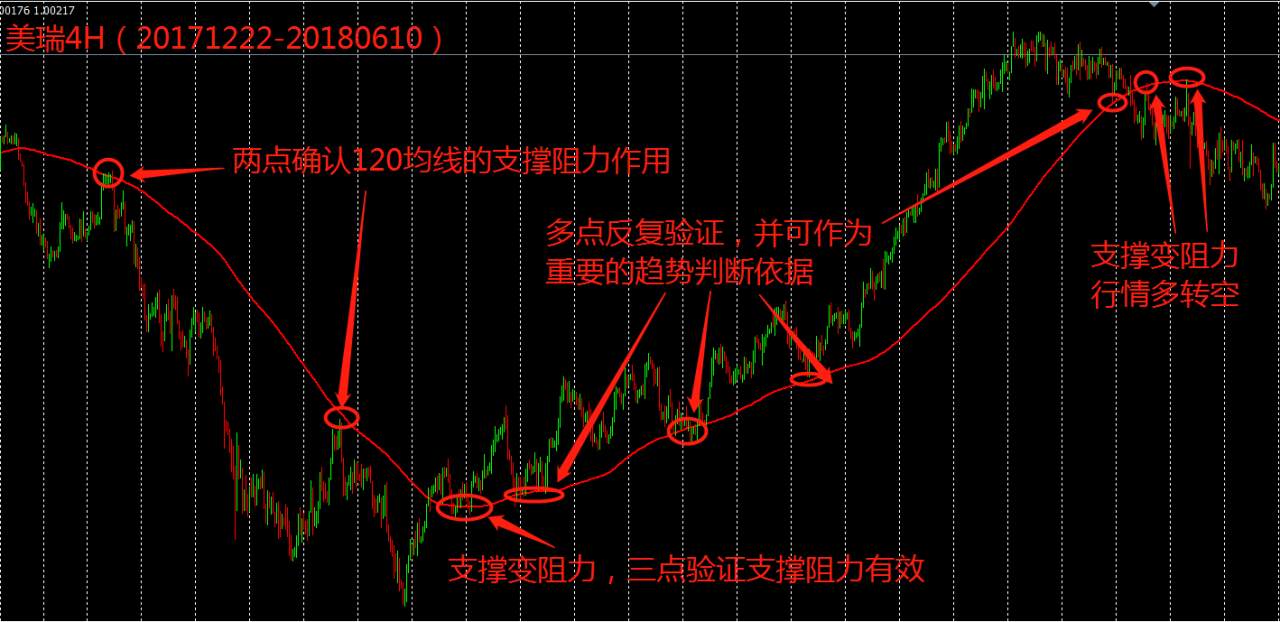 浅谈交易系统-如何判定方向