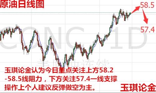 玉琪论金：12.21金价多头站稳1260税改并无影响，今日黄金原油操作建议