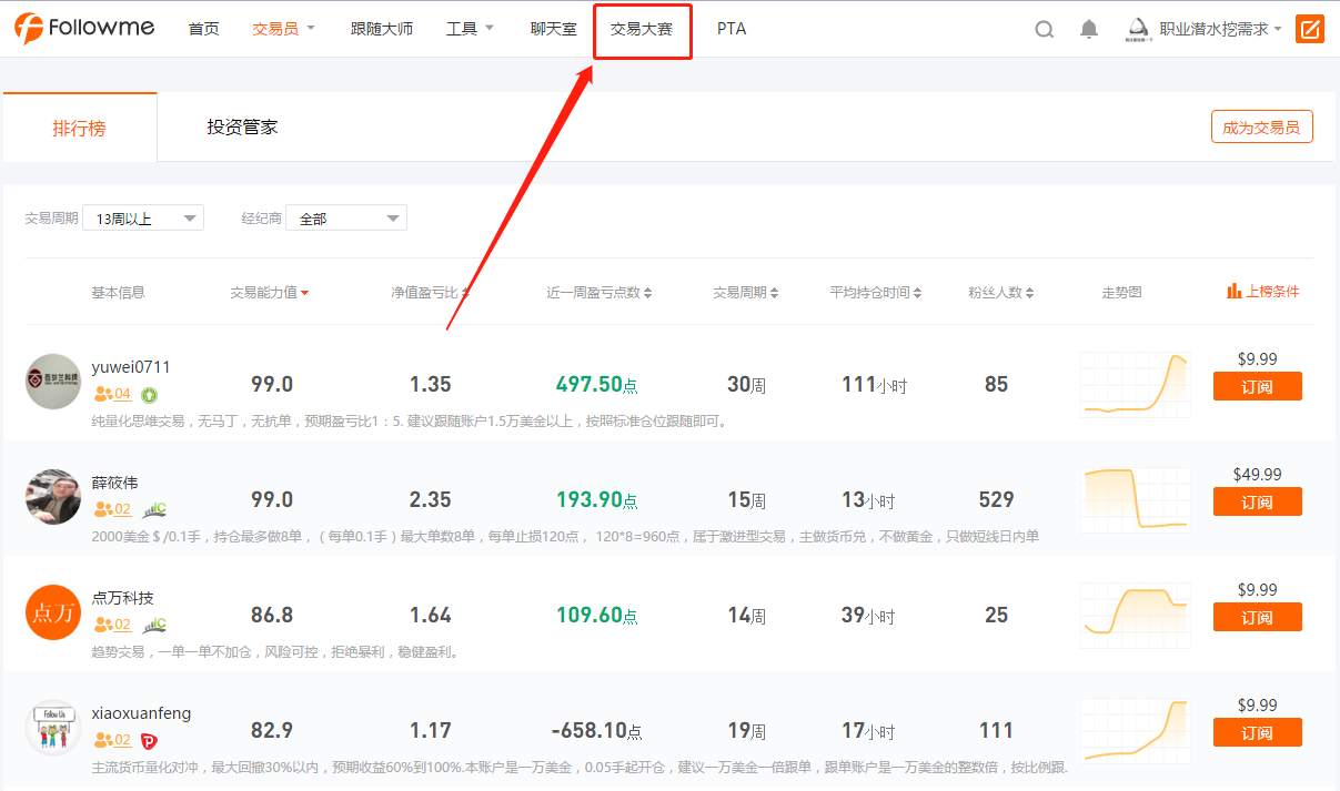 【玩转汇友圈宝典】欢迎来到Followme交易社区，开启交易进阶之旅