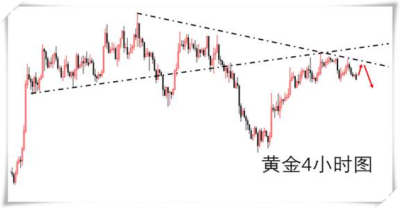 天硕斩金：11.27黄金午评，黄金欧盘走势分析及操作建议
