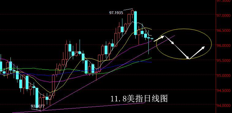 止损 回撤 短空 激进 回修 支撑