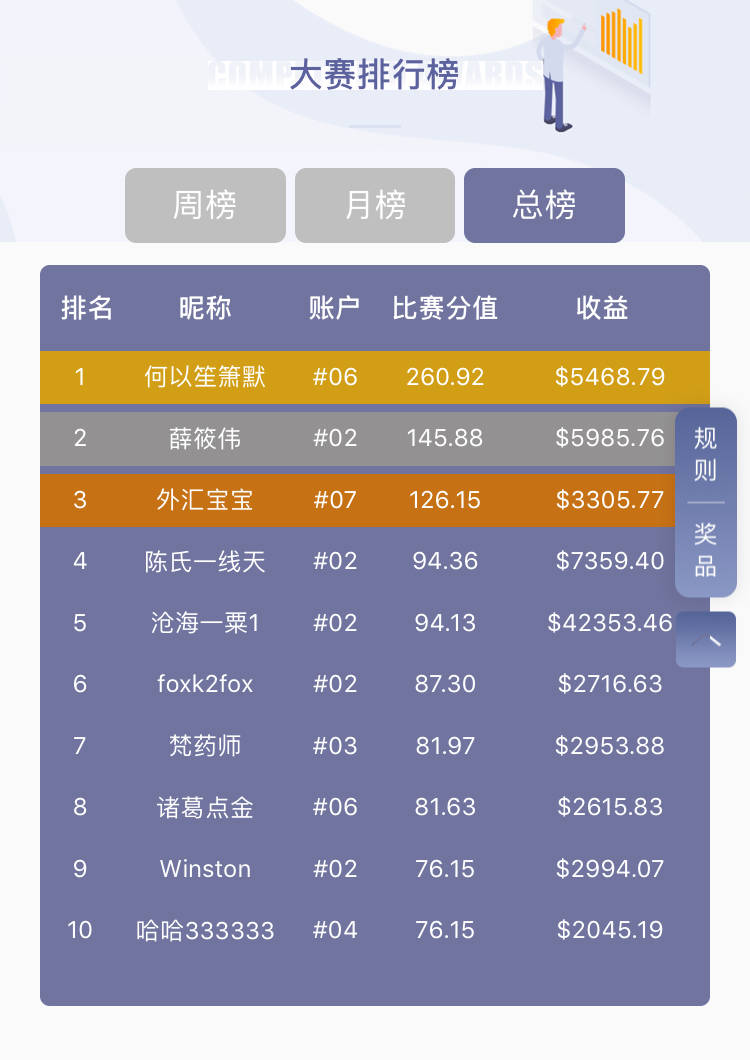 #交易大赛S3赛季#大赛活动层出不穷，晒战绩领红包