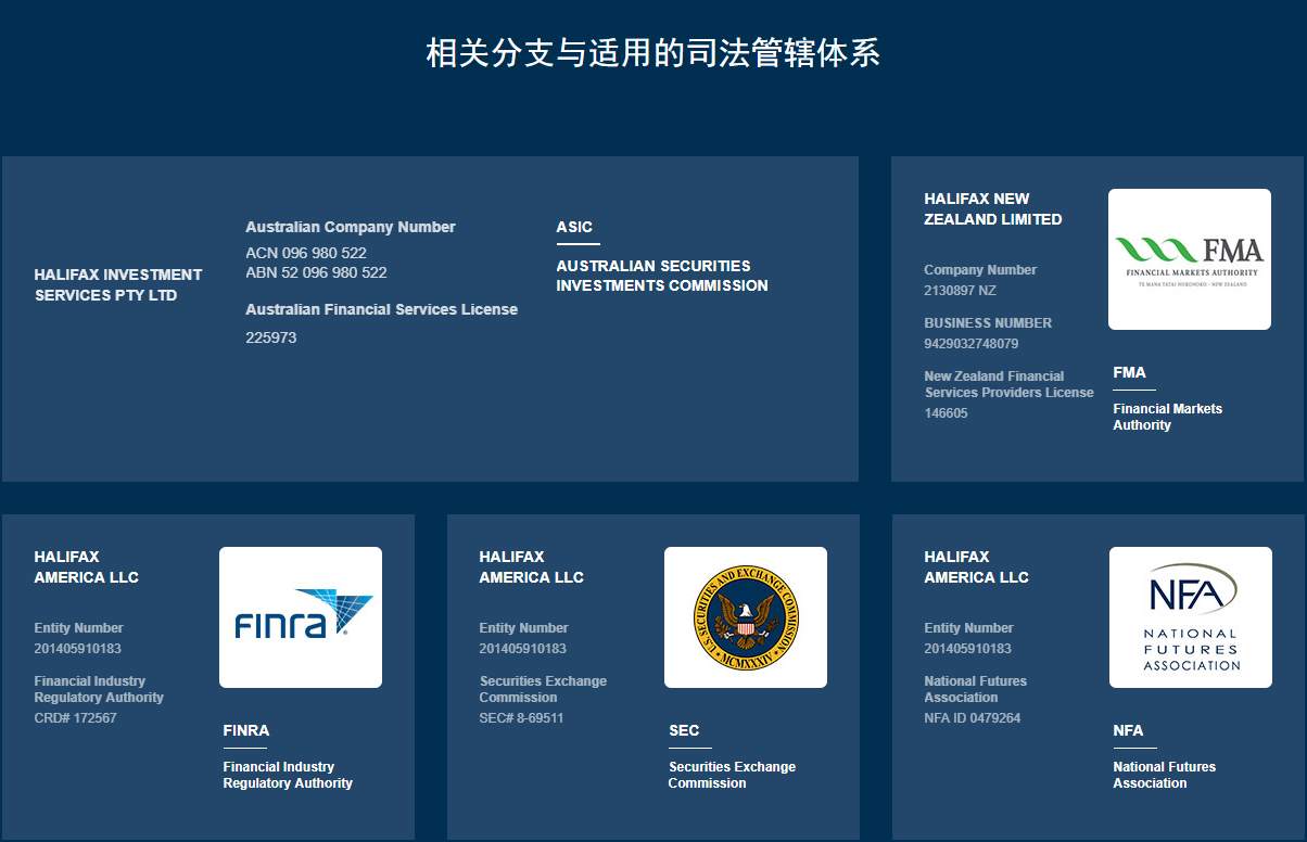 ASIC监管经纪商Halifax进入破产流程，无法出金