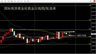 张尧浠：黄金市场将迎重磅之军、日内温和看涨窄幅对待