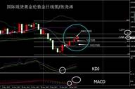 张尧浠：美税改落地预期影响完毕、黄金将看阻力突破延续