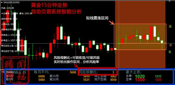 闻珏晞：炒黄金亏损你还视而不见？看看犹太人怎么做的