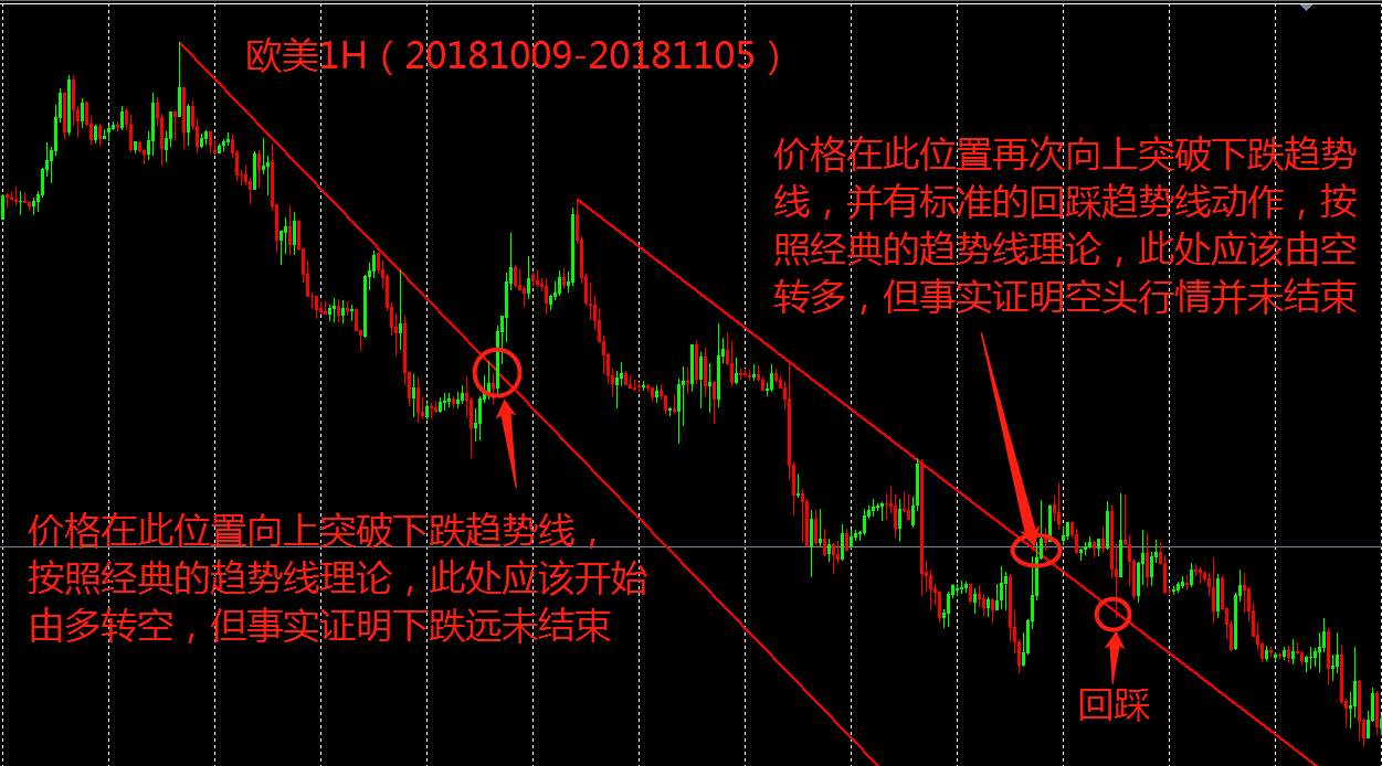 浅谈交易系统-如何判定方向