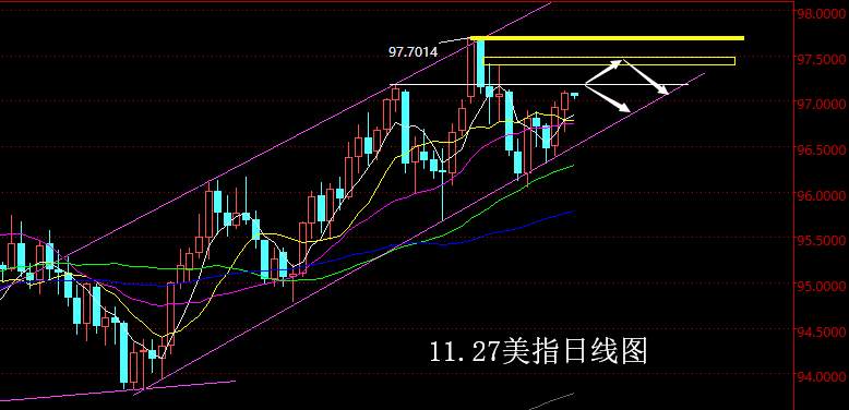 罗阳点金：11月27日非农外汇欧元英镑期货黄金白银原油交易策略
