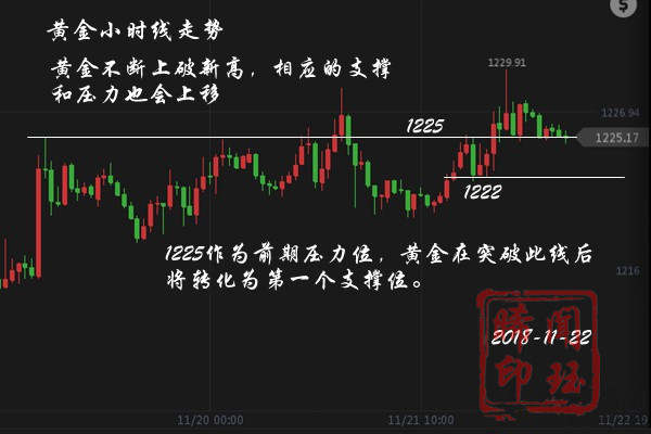 闻珏晞：11.22撞上美国感恩节假期，市场波动恐会加剧