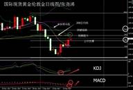 张尧浠：黄金坚守1260动能稳固、短期关注200日均处阻力