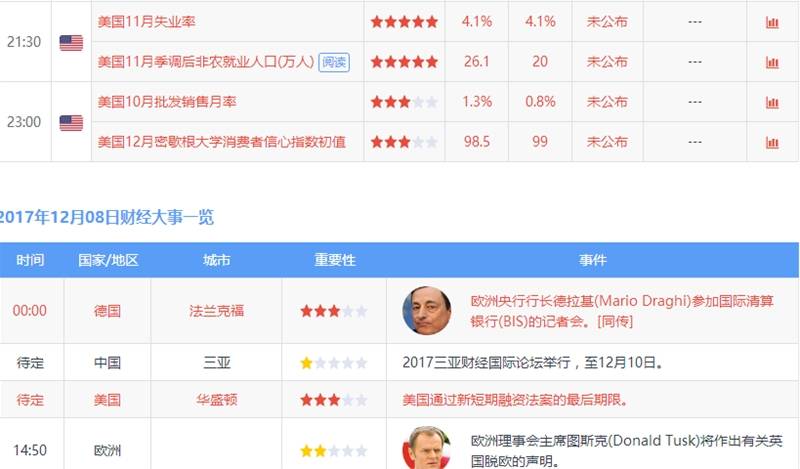 Followme黄金,加息,金价,预期,就业人数,月率