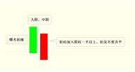 该记住的 18 种 K 线组合，交易顺口溜
