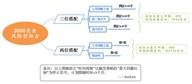 跟随指引第十八期：小资金如何实现组合跟随获利？